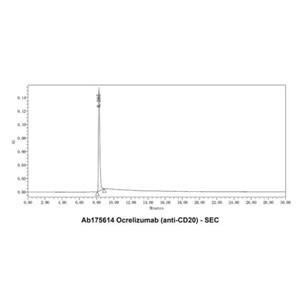 Ocrelizumab (anti-CD20),Ocrelizumab (anti-CD20)