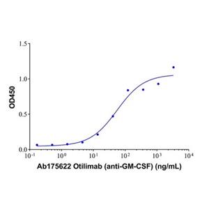 aladdin 阿拉丁 Ab175622 Otilimab (anti-GM-CSF) 1638332-55-4 Purity>95% (SDS-PAGE&SEC); Endotoxin Level<1.0EU/mg; Human IgG1; CHO; ELISA, FACS, Functional assay, Animal Model; Unconjugated