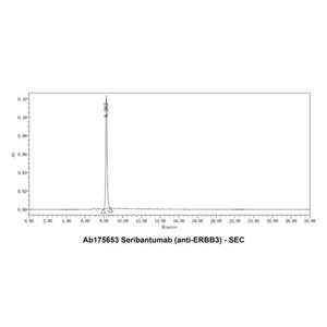 Seribantumab (anti-ERBB3),Seribantumab (anti-ERBB3)