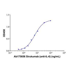 Sirukumab (anti-IL-6),Sirukumab (anti-IL-6)