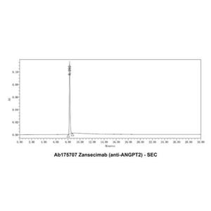Zansecimab (anti-ANGPT2),Zansecimab (anti-ANGPT2)
