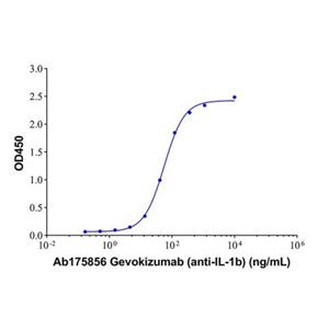 Gevokizumab (anti-IL-1b),Gevokizumab (anti-IL-1b)