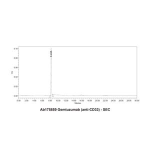 Gemtuzumab (anti-CD33),Gemtuzumab (anti-CD33)