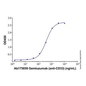 Gemtuzumab (anti-CD33),Gemtuzumab (anti-CD33)