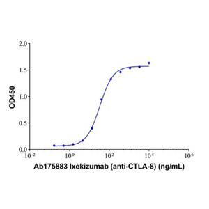 Ixekizumab (anti-CTLA-8),Ixekizumab (anti-CTLA-8)