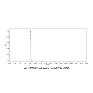 Vorsetuzumab (anti-CD70),Vorsetuzumab (anti-CD70)