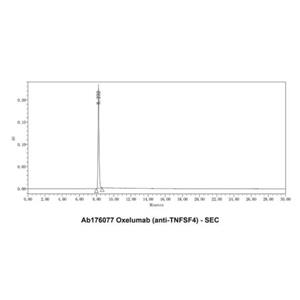 Oxelumab (anti-TNFSF4),Oxelumab (anti-TNFSF4)