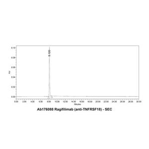 Ragifilimab (anti-TNFRSF18),Ragifilimab (anti-TNFRSF18)