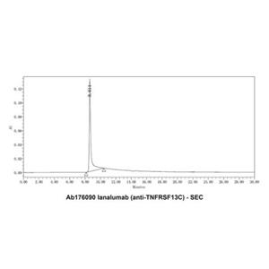 Ianalumab (anti-TNFRSF13C),Ianalumab (anti-TNFRSF13C)