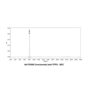 Concizumab (anti-TFPI),Concizumab (anti-TFPI)