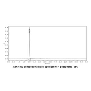 aladdin 阿拉丁 Ab176390 Sonepcizumab (anti-Sphingosine-1-phosphate) 1031360-18-5 Purity>95% (SDS-PAGE&SEC); Endotoxin Level<1.0EU/mg; Human IgG1; CHO; ELISA, FACS, Functional assay, Animal Model; Unconjugated