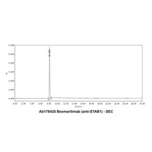 Bexmarilimab (anti-STAB1),Bexmarilimab (anti-STAB1)