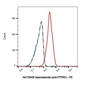 Apamistamab (anti-PTPRC),Apamistamab (anti-PTPRC)