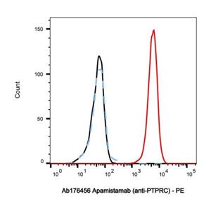 Apamistamab (anti-PTPRC),Apamistamab (anti-PTPRC)