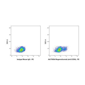 Mogamulizumab (anti-CCR4),Mogamulizumab (anti-CCR4)