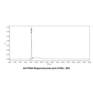 Mogamulizumab (anti-CCR4),Mogamulizumab (anti-CCR4)