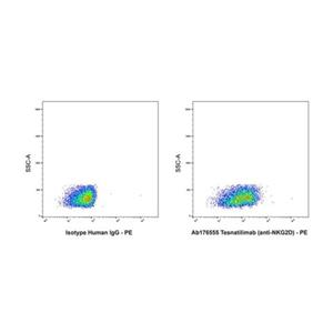 Tesnatilimab (anti-NKG2D),Tesnatilimab (anti-NKG2D)