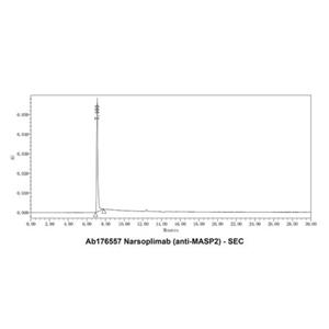 Narsoplimab (anti-MASP2),Narsoplimab (anti-MASP2)