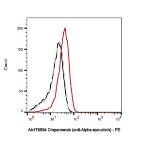 Cinpanemab (anti-Alpha-synuclein),Cinpanemab (anti-Alpha-synuclein)