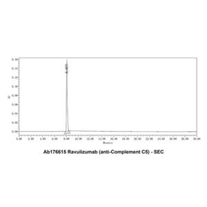 Ravulizumab (anti-Complement C5),Ravulizumab (anti-Complement C5)