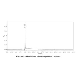 Tesidolumab (anti-Complement C5),Tesidolumab (anti-Complement C5)