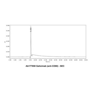 Galiximab (anti-CD80),Galiximab (anti-CD80)