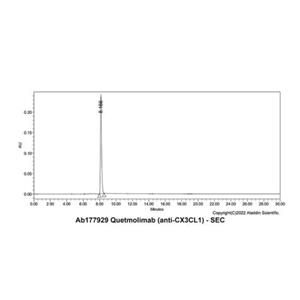 Quetmolimab (anti-CX3CL1),Quetmolimab (anti-CX3CL1)