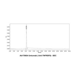 Urelumab (anti-TNFRSF9),Urelumab (anti-TNFRSF9)