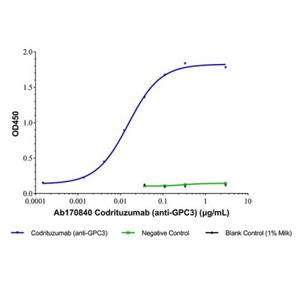 Codrituzumab (anti-GPC3),Codrituzumab (anti-GPC3)