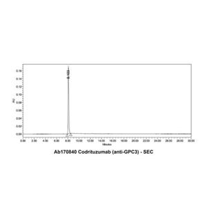 Codrituzumab (anti-GPC3),Codrituzumab (anti-GPC3)