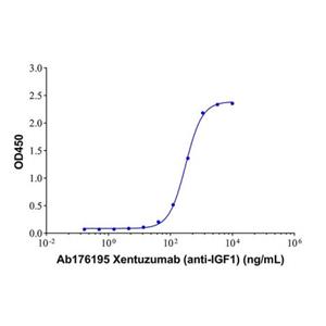 aladdin 阿拉丁 Ab176195 Xentuzumab (anti-IGF1) 1417158-65-6 Purity>95% (SDS-PAGE&SEC); Endotoxin Level<1.0EU/mg; Human IgG1; CHO; ELISA, FACS, Functional assay, Animal Model; Unconjugated
