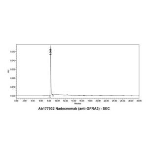 Nadecnemab (anti-GFRA3),Nadecnemab (anti-GFRA3)