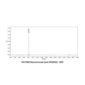 Ramucirumab (anti-VEGFR2),Ramucirumab (anti-VEGFR2)