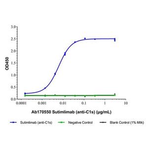 Sutimlimab (anti-C1s),Sutimlimab (anti-C1s)