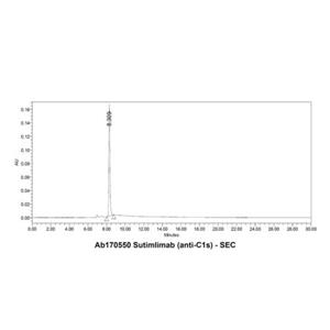 Sutimlimab (anti-C1s),Sutimlimab (anti-C1s)