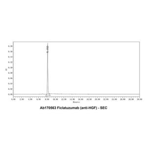 Ficlatuzumab (anti-HGF),Ficlatuzumab (anti-HGF)