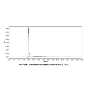 Gantenerumab (anti-Amyloid Beta),Gantenerumab (anti-Amyloid Beta)