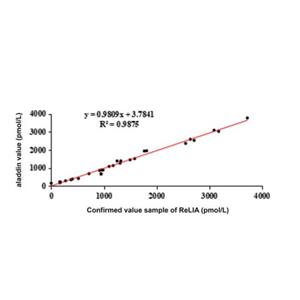 Myeloperoxidase Mouse mAb,Myeloperoxidase Mouse mAb