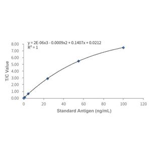 Recombinant  Troponin I/TNNI3 Antibody,Recombinant  Troponin I/TNNI3 Antibody