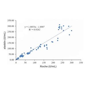 Recombinant CA153 Antibody,Recombinant CA153 Antibody