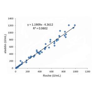 Recombinant CA199 Antibody,Recombinant CA199 Antibody