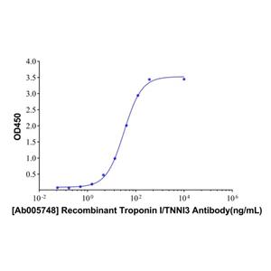 aladdin 阿拉丁 Ab005748 Recombinant Troponin I/TNNI3 Antibody Recombinant ( 35C8 ); Mouse anti Human Troponin I/TNNI3 Antibody; Capture antibody, LF, GICA, FIA; Unconjugated