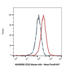 aladdin 阿拉丁 Ab006558 CD22 Mouse mAb mAb (HIB22); Mouse anti Human CD22 Antibody; Flow; Unconjugated