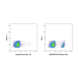 aladdin 阿拉丁 Ab006706 CD19 Mouse mAb mAb (CB19); Mouse anti Human CD19 Antibody; Flow; Unconjugated