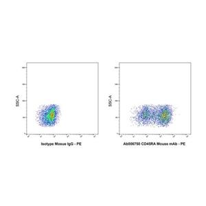 CD45RA Mouse mAb,CD45RA Mouse mAb