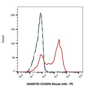 CD45RA Mouse mAb,CD45RA Mouse mAb