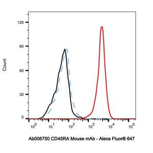 CD45RA Mouse mAb,CD45RA Mouse mAb