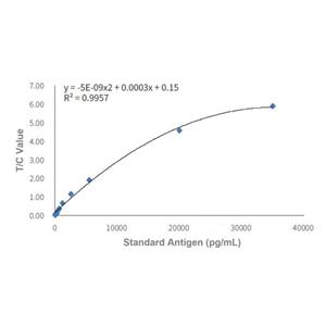 NT-proBNP Mouse mAb,NT-proBNP Mouse mAb