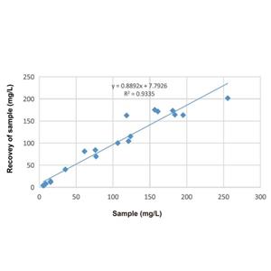 Serum Amyloid A (SAA) Mouse mAb,Serum Amyloid A (SAA) Mouse mAb