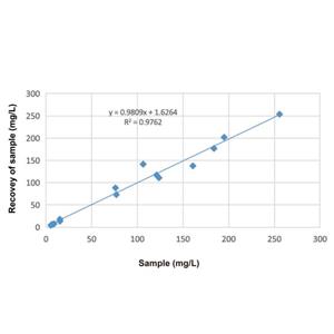 Serum Amyloid A (SAA) Mouse mAb,Serum Amyloid A (SAA) Mouse mAb